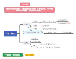 因数和倍数