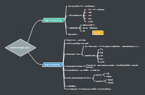 富爸爸创业课程第3讲