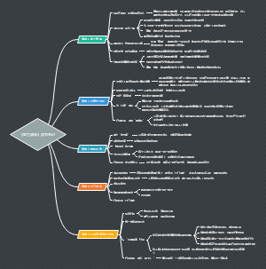 《能力清单》读书笔记