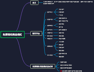 免費增收商業模式