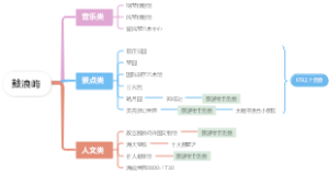 鼓浪屿景点分类