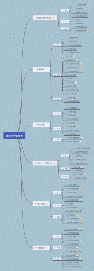 2-项目范围管理
