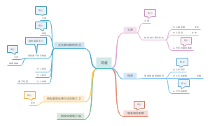 《简·爱》读书笔记