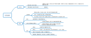 行为主体