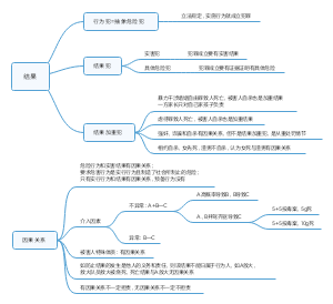 法律法考刑法第五节第六节思维导图