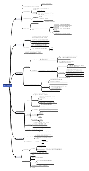 第六章 消化与吸收思维导图