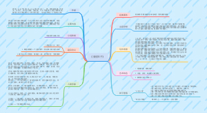 《骆驼祥子》 思维导图