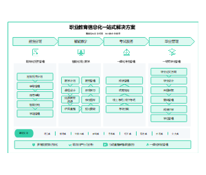 职业教育信息化一站式解决方案