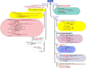 第五章负债（1-3节）