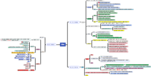 初级会计第一章总论