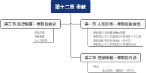 第十二章 奉献