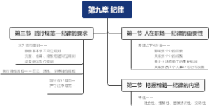 第九章 纪律