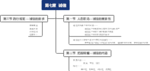 第七章 诚信