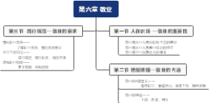 第六章 敬业