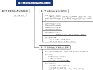 第二章 职业道德建设的基本原则