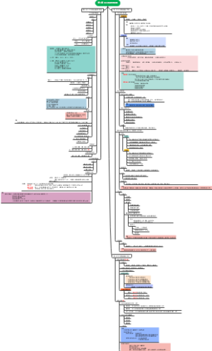 员工招聘与配置