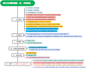 同方全球新康健一生（多倍保）