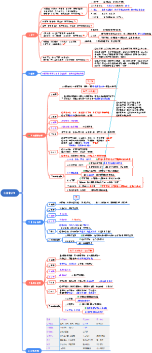 03太阳病本证-腑证