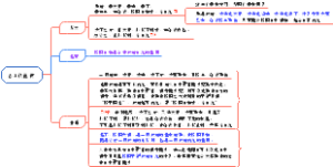 02太阳变证-6欲愈候 火逆证