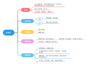 18消食剂19驱虫剂