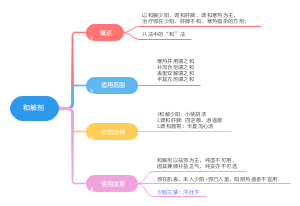 03和解剂