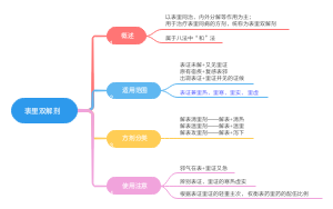 7表里双解剂
