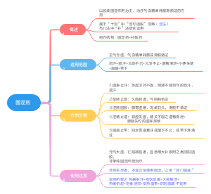 9固涩剂