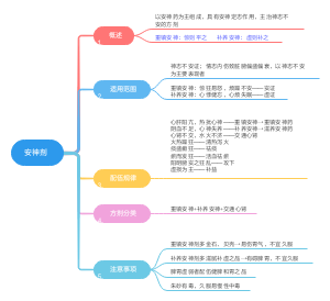 10安神剂11开窍剂