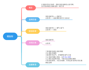 13理血剂