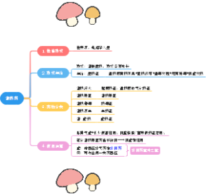 清热药