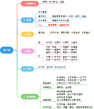 泻下药