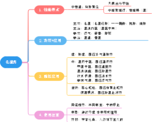 化湿药-简洁版