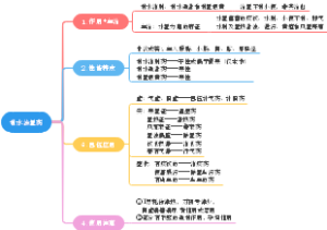 利水渗湿药-简洁版