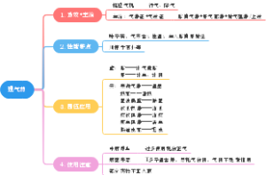 理气药-简洁版