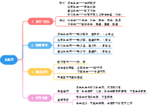 止血药-简洁版