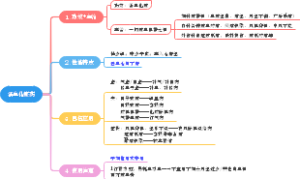 活血化瘀药