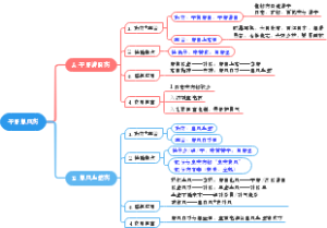 平肝息风药