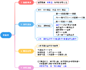 收涩药