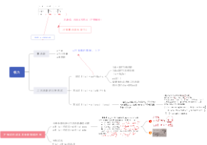 函数第③讲