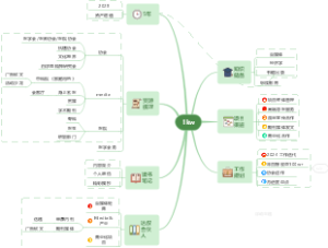 年度盘点思维导图