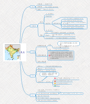 高中区域地理之南亚
