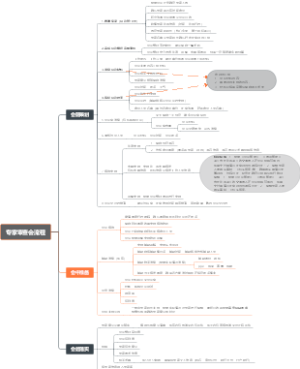 专家审查会流程