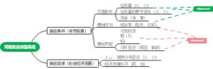 河流航运价值高低