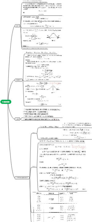 8-假设检验