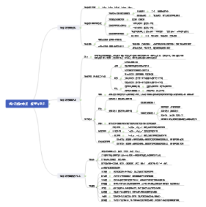 统计学第二章思维导图
