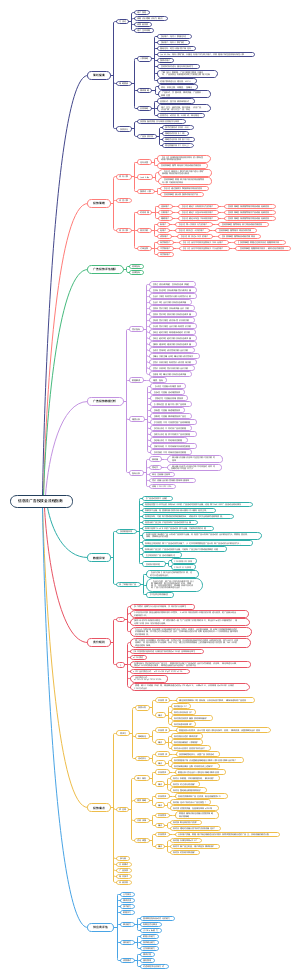 信息流广告投放全流程指南
