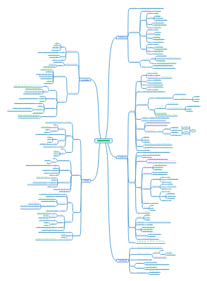 生物必修3第4-6章