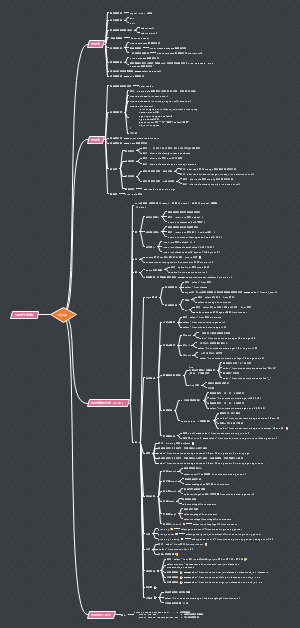 数据库mysql