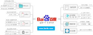 百度检索技巧