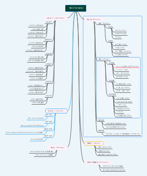 Word Formation